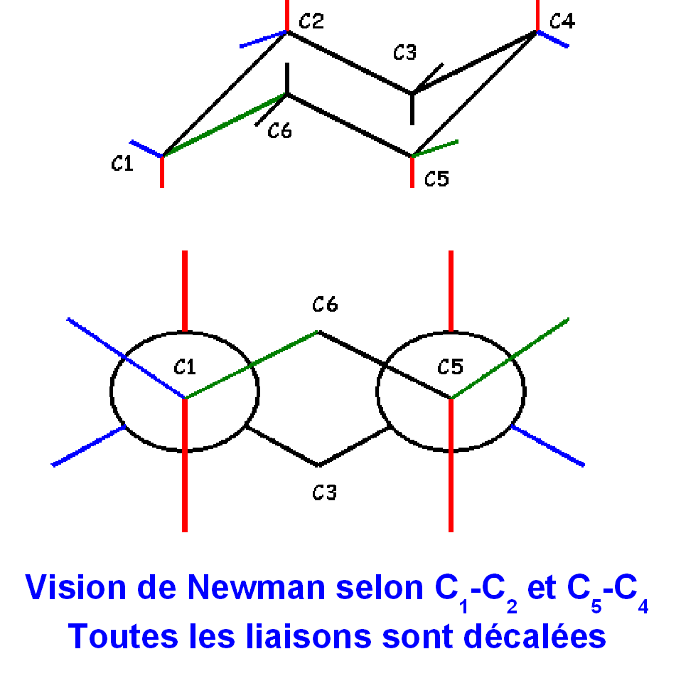 inter-conversion-entre-formes-chaise
